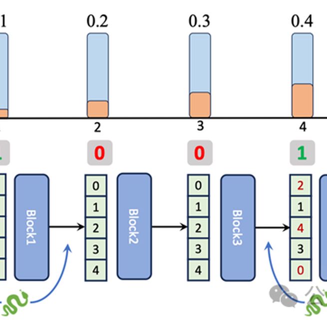 ICML 2025 Accepted Papers