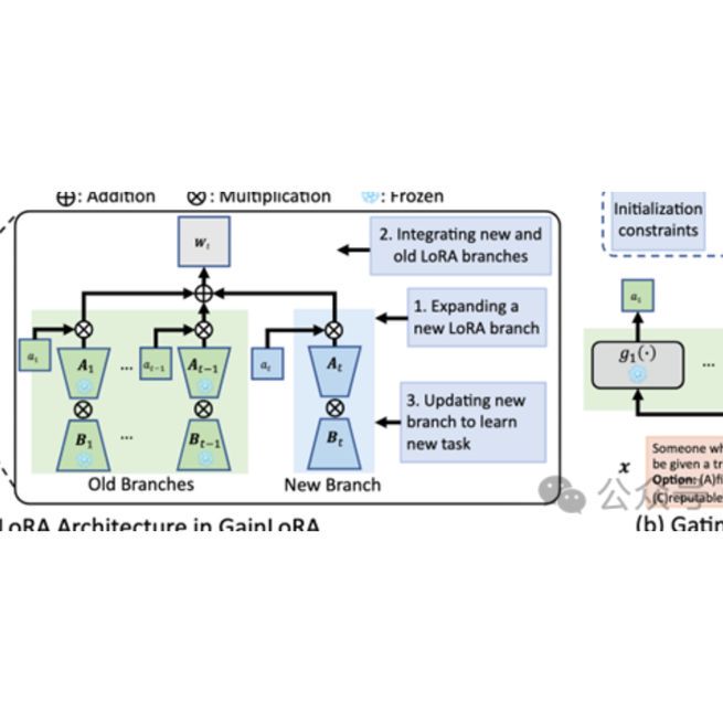 NeurIPS 2025 Accepted Papers Overview