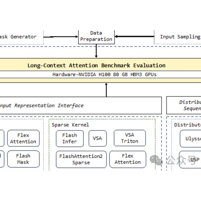 ICLR 2026录用论文简介