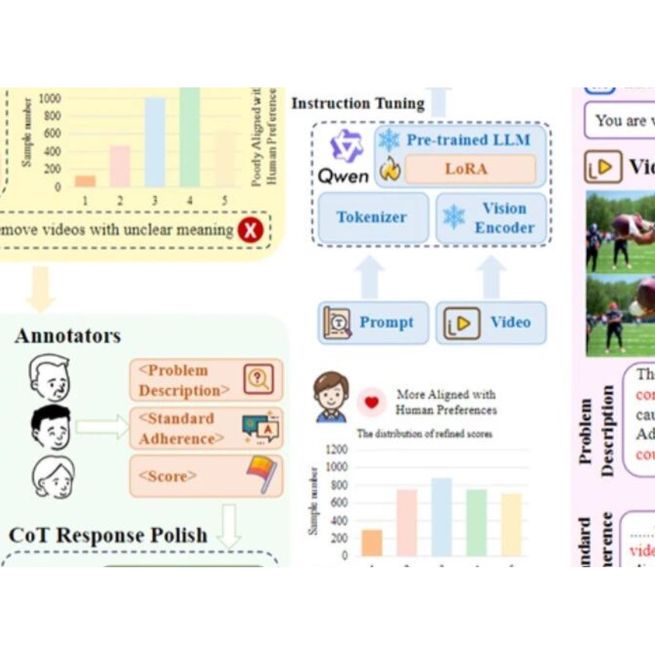 CVPR 2026录用论文简介