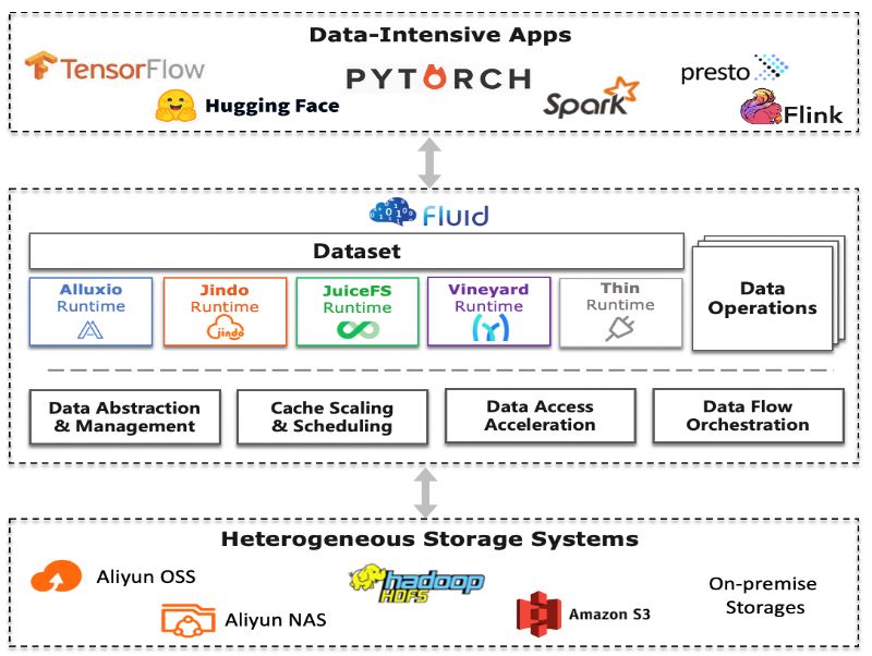 Cloud Large Model System Research Group | 南京大学大模型研究协同创新中心