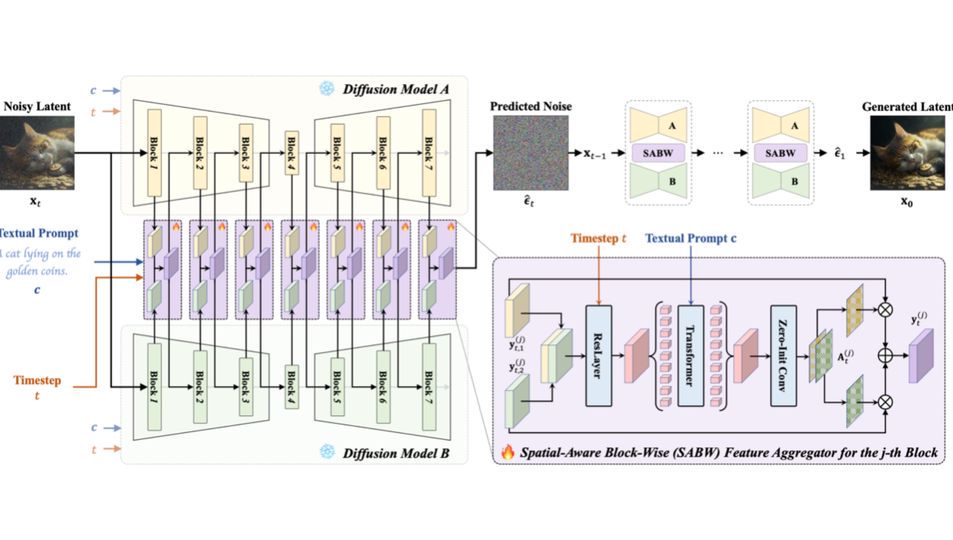 Controllable Generation Group