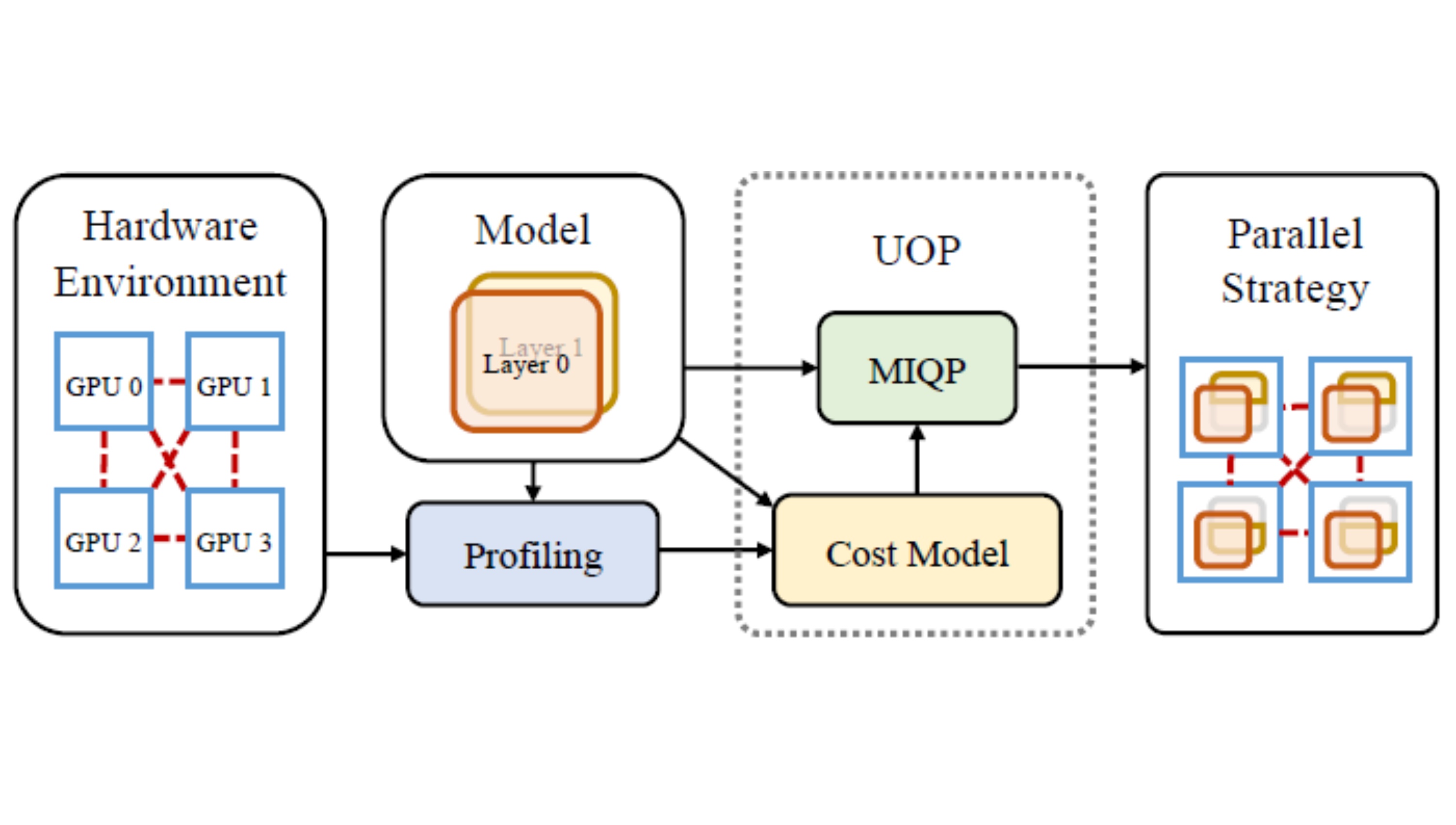 Large Model Learning Algorithms and Platform Research Group ...