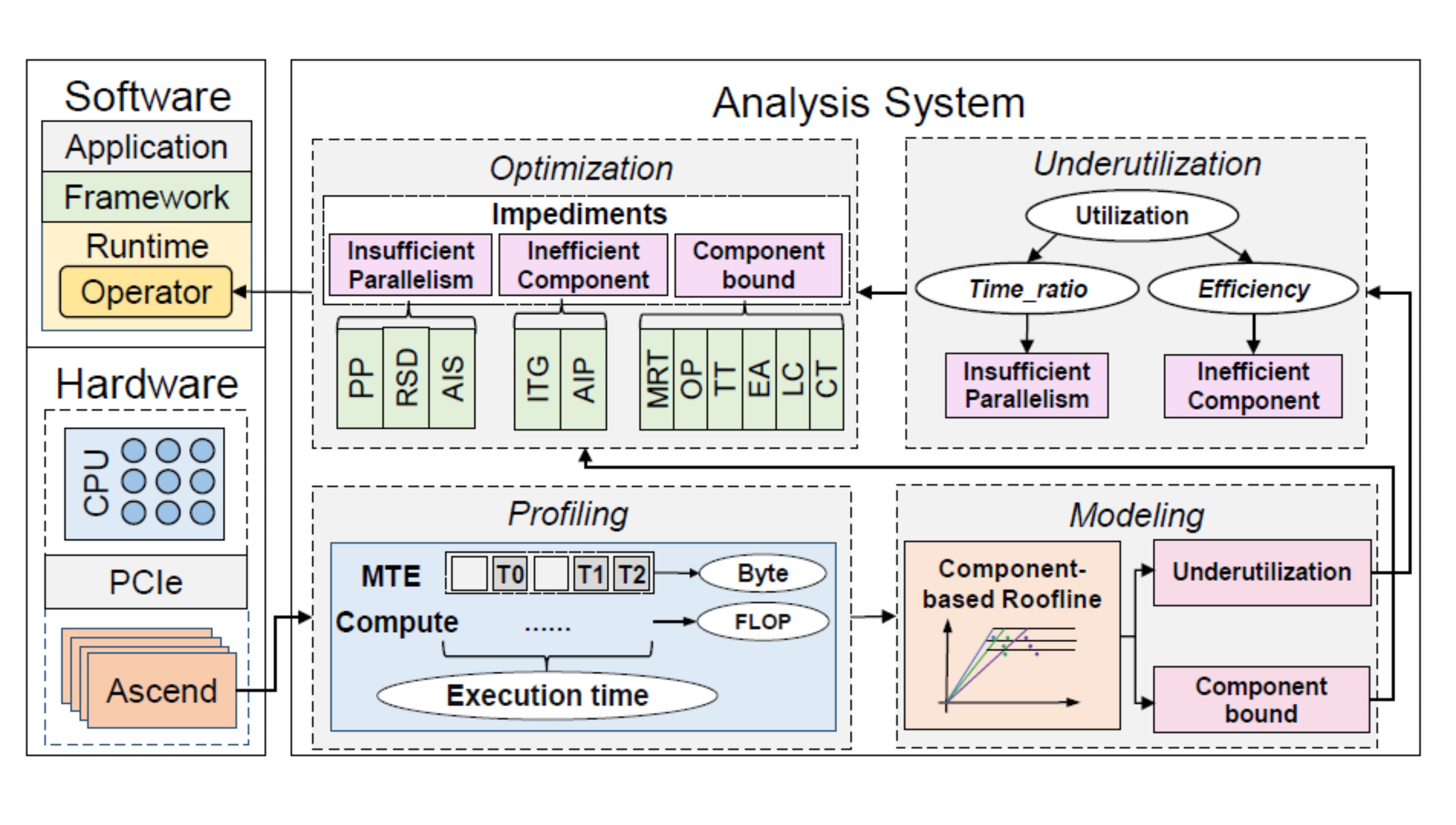 Large Language Model System Research Group | 南京大学大模型研究协同创新中心