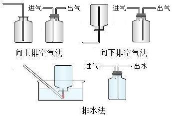 气体收集方法